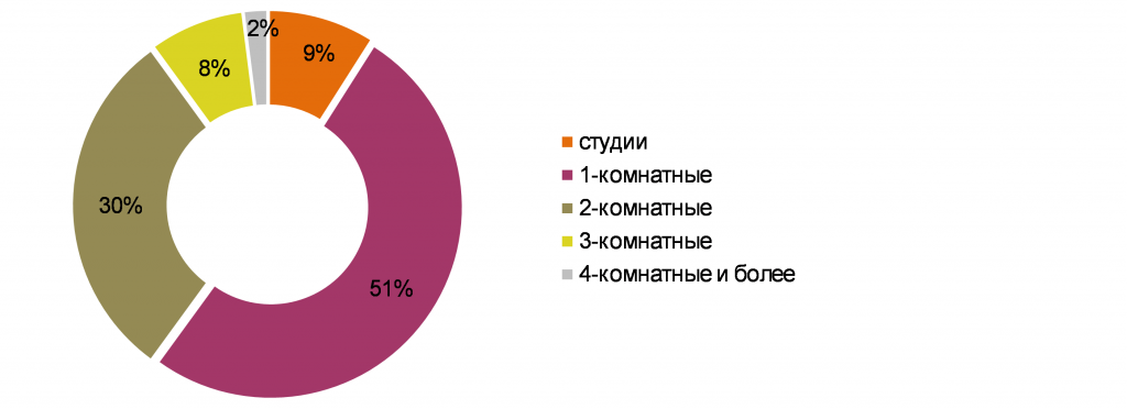 Спрос Май 2016.png Спрос Май 2016.png
